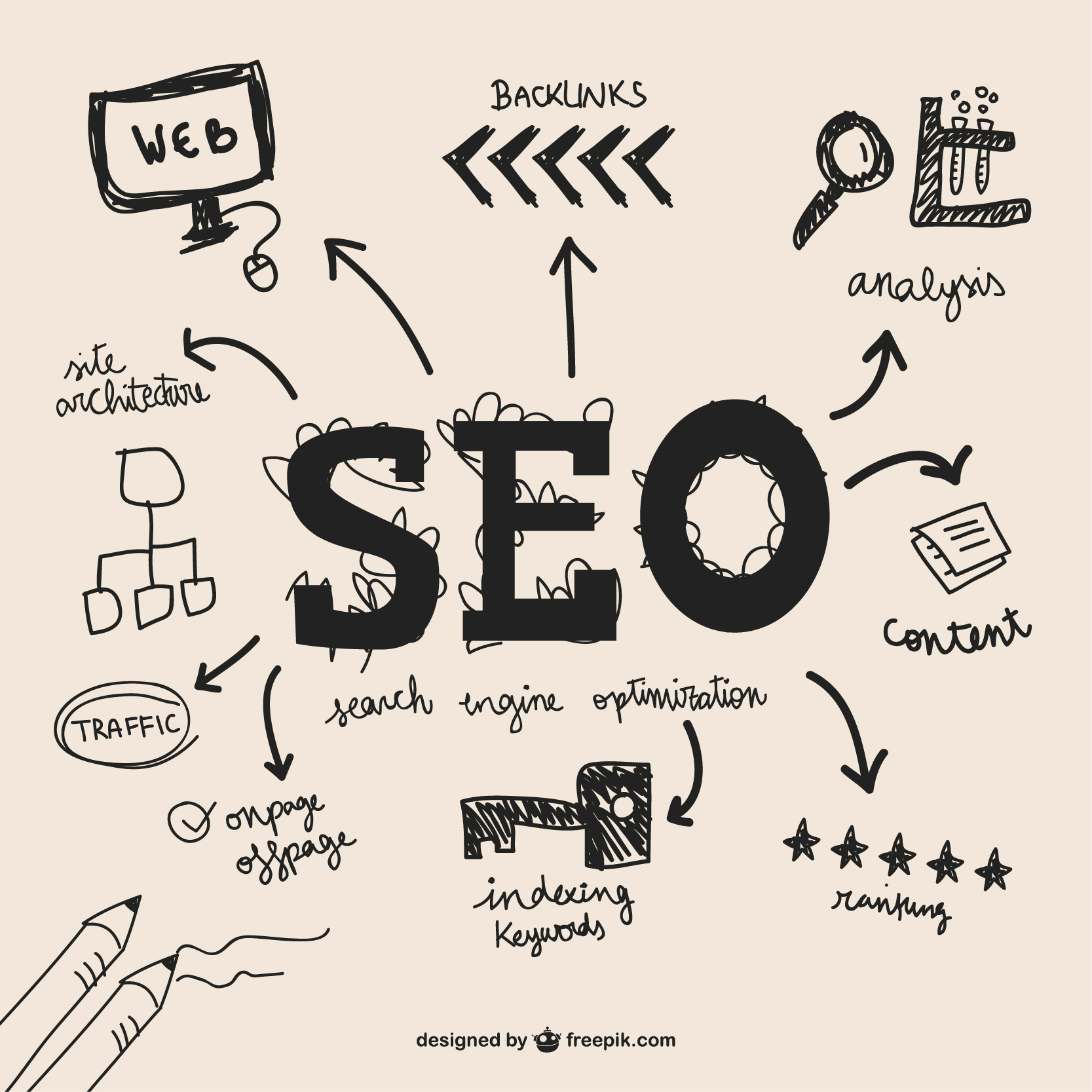 SEO Kuwait ranking results - Google search positions achieved for Kuwait clients